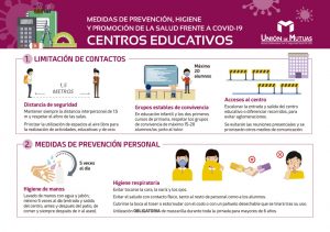 Medidas de prevención, higiene y promoción de la salud frente a la COVID-19. CENTROS EDUCATIVOS