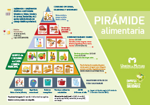 La pirámide alimentaria y etiquetado nutricional