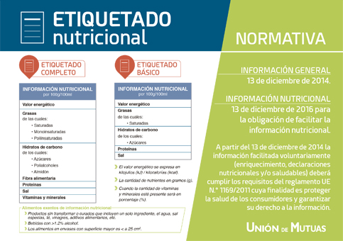 Ficha etiquetado nutricional