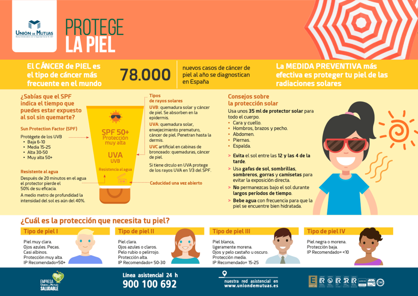 Com previndre el càncer de pell: riscos i mesures preventives