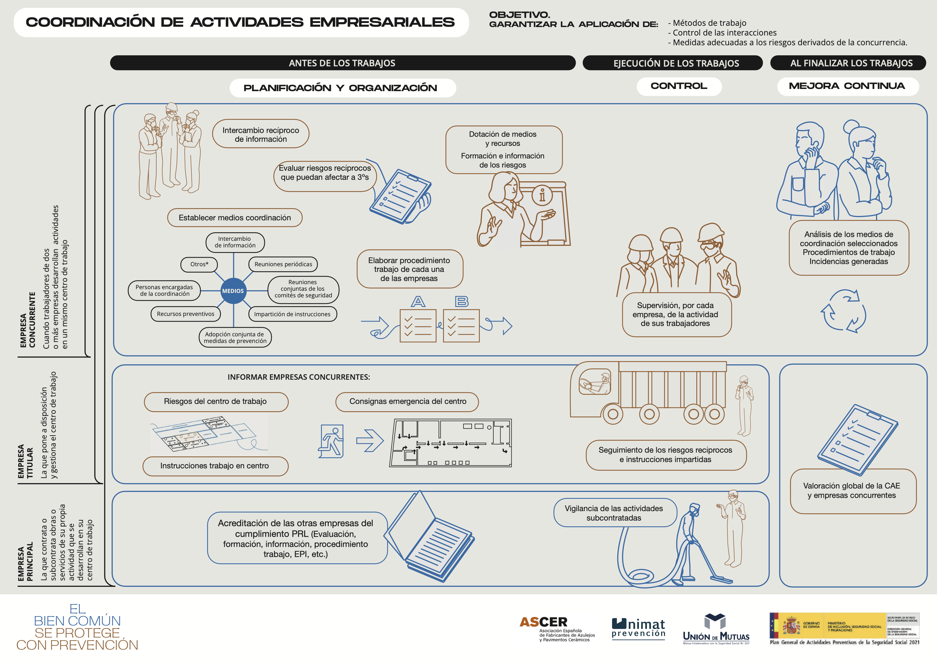 Coordinación de actividades empresariales