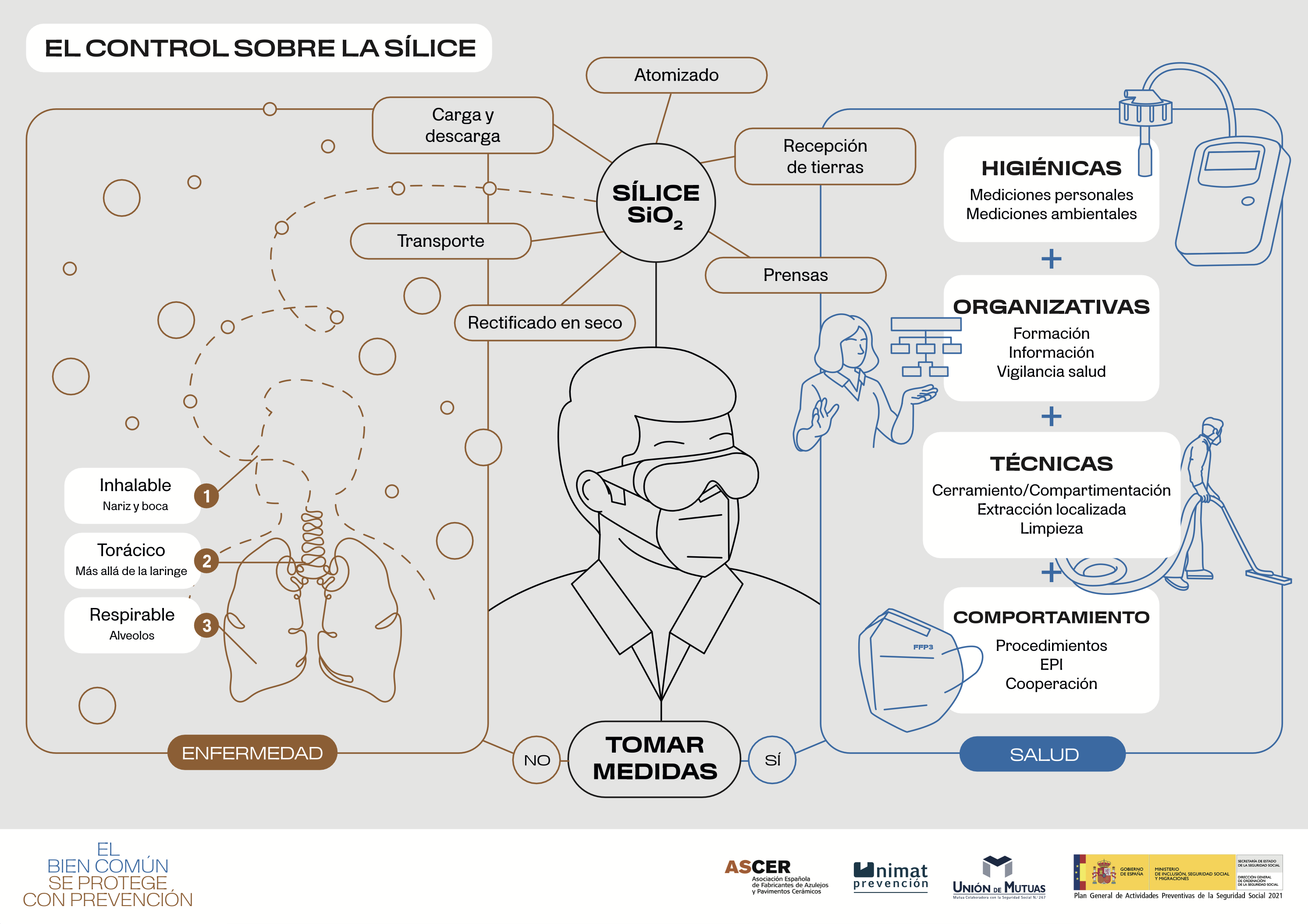 El control sobre la sílice