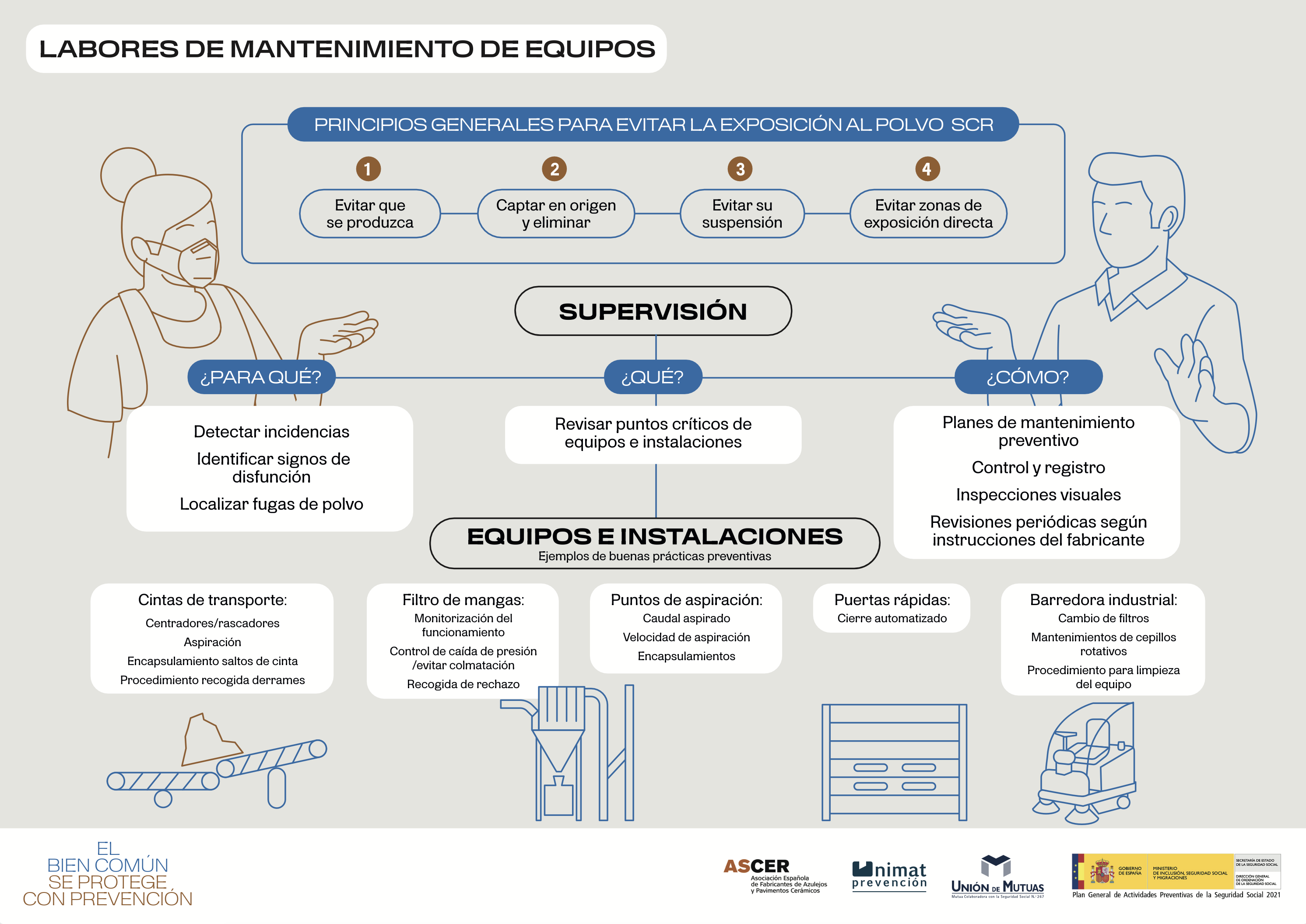 Labores de mantenimiento de equipos