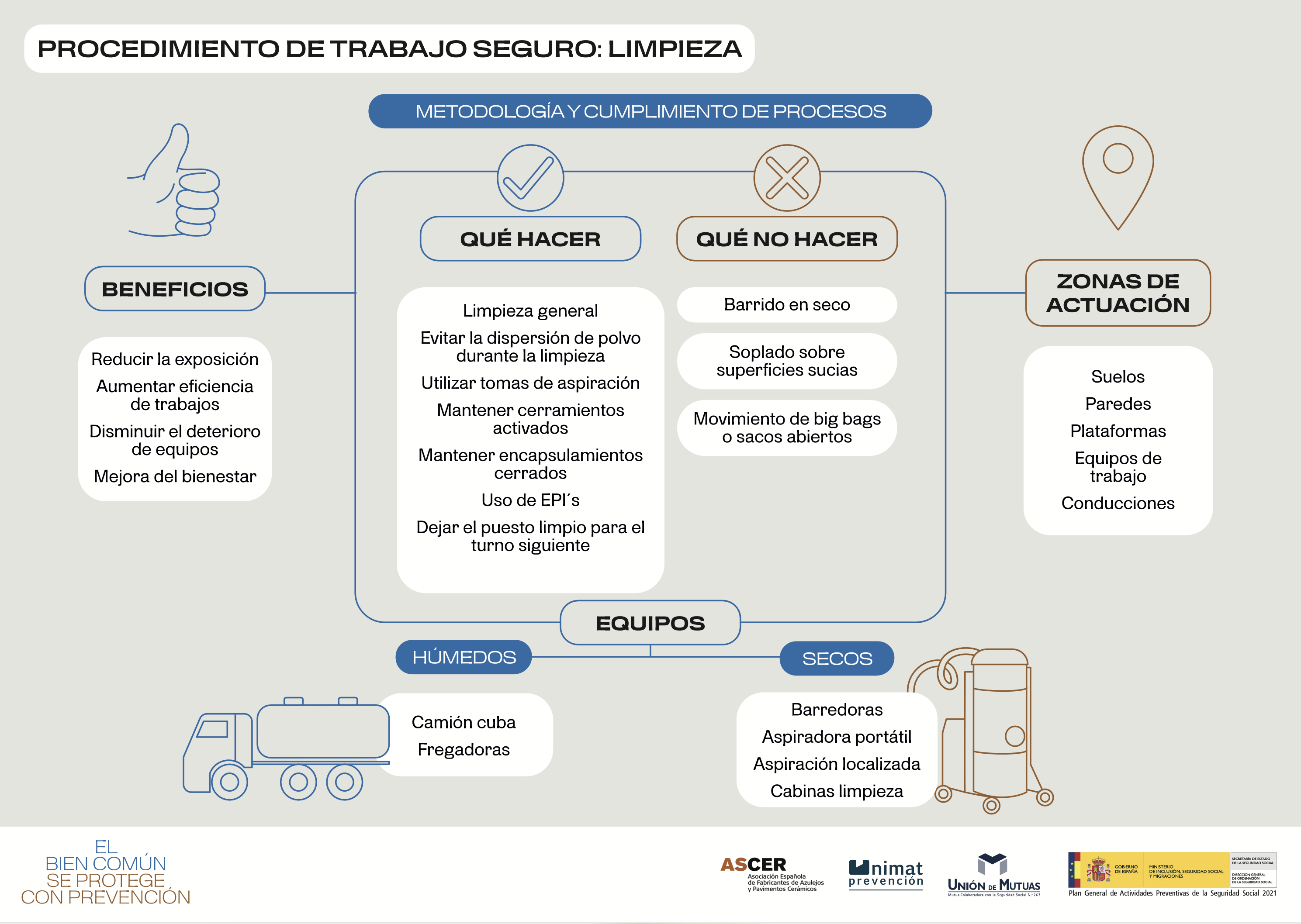 Procedimiento de trabajo seguro. Limpieza