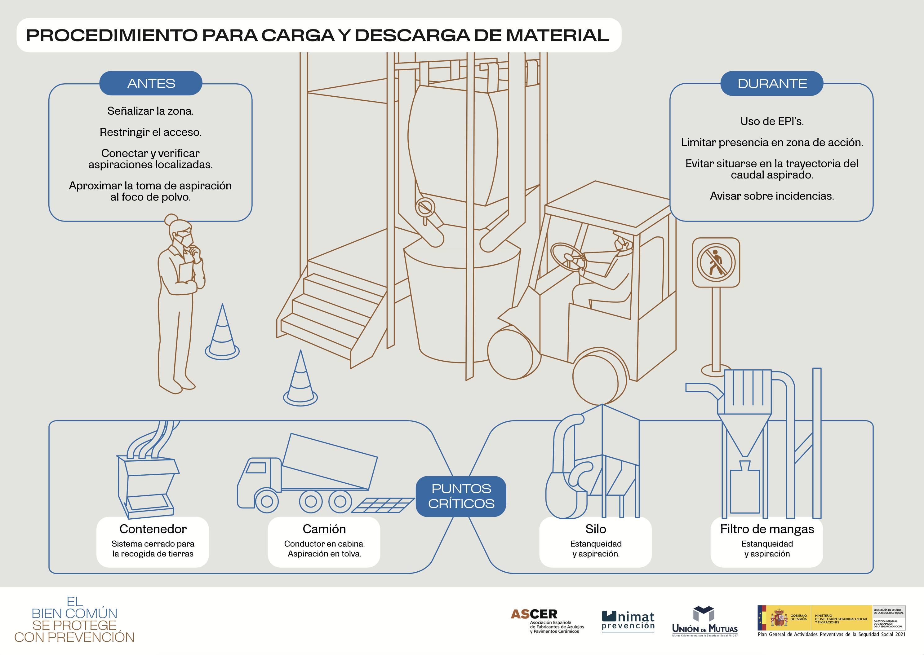 Procedimiento para carga y descarga de material